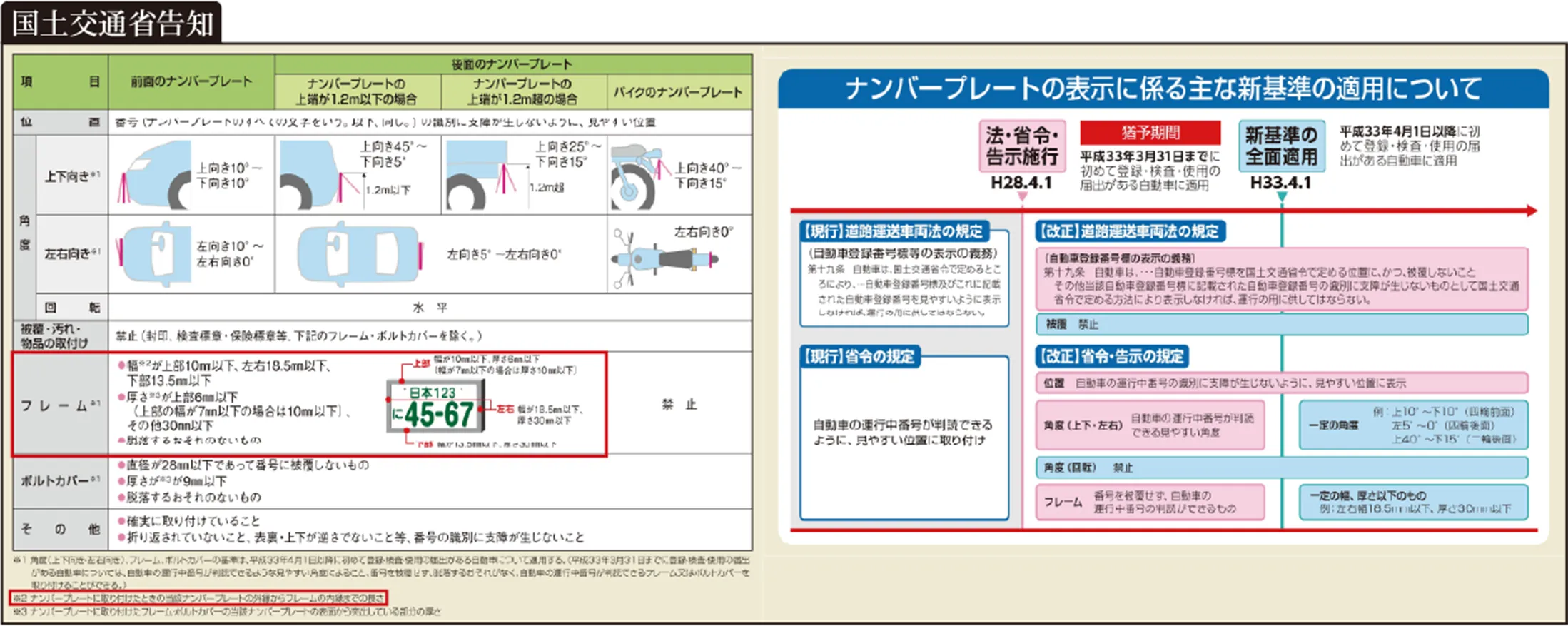 国土交通省告知の画像